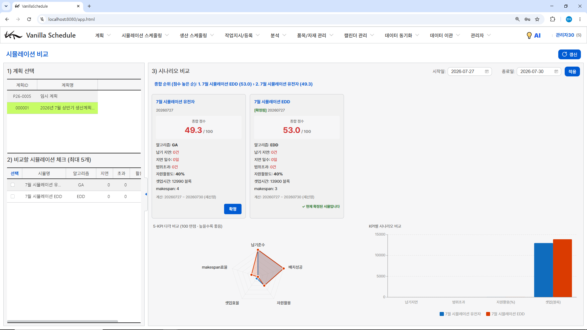 시나리오 병렬 비교 대시보드 — 5-KPI 레이더 · 종합 점수